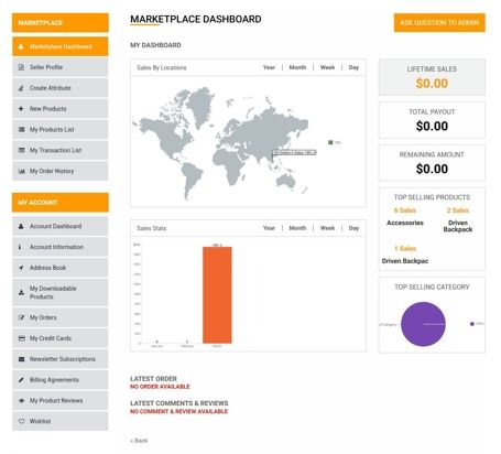 image feature undefined