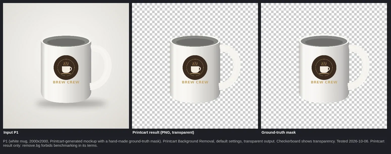 White mug input, Printcart transparent result and the hand-made ground-truth mask on checkerboards, tested 2026-10-06