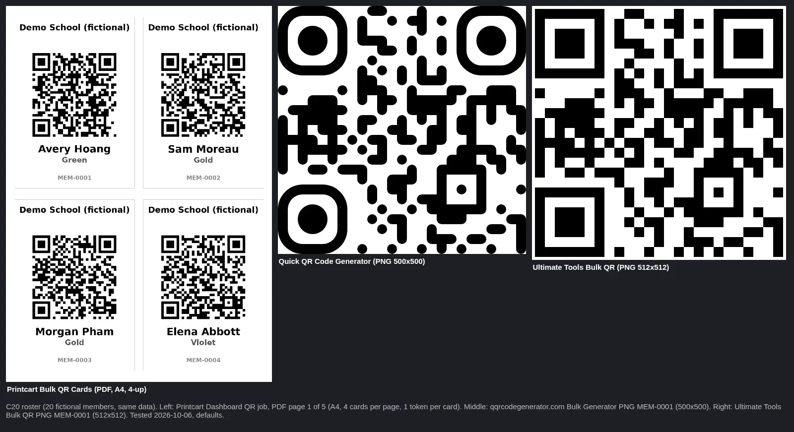 Printcart card sheet page 1 next to a QR code from each free tool, tested 2026-10-06